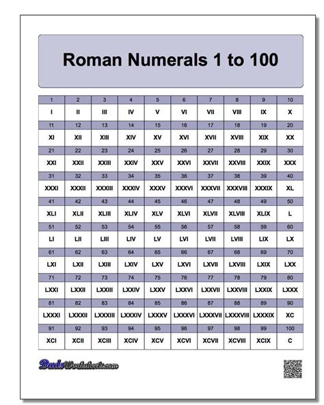 roman numerals 1 10 pdf